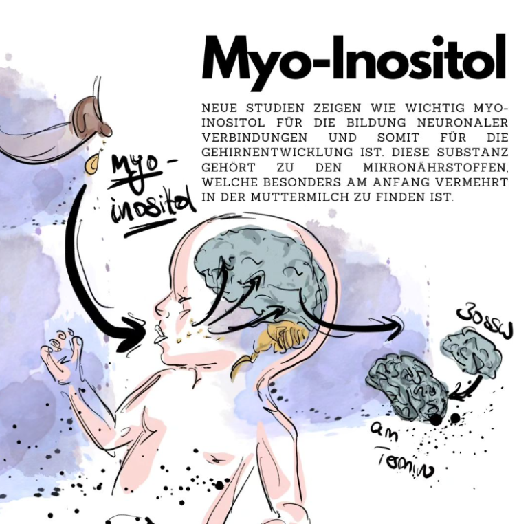 Myo-Inositol